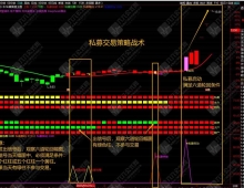 通达信【私募交易策略指标】擒牛抢筹突破启动，结合六道轮回抓主升，1主+2副+3选全套指标公式