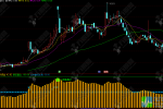 通达信〖庄家动向AI〗副图指标，动态资金流监测系统