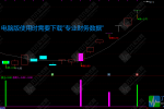 通达信【龙虎榜】主副选主力监测指标 （含财务因子过滤｜机构同源数据）源码手机电脑通用