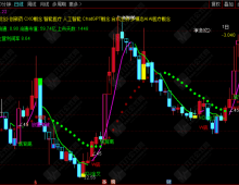 〖量化盘口透视〗主图 资金流向+买卖点信号五维共振 散户也能看懂主力动向