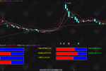 通达信【资金全冒】副图，功能非常全面的资金流向与量能分析指标