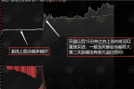 通达信【竞价直线】早盘分时选股指标 锁定早盘集合竞价直线走势
