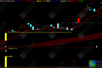 通达信【右侧追击】主副图指标，我的压箱底的一套指标，专抓突破行情