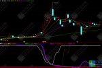 通达信【筹码周期】副图指标 95%成本突破下的波段买入时机 适用中长线波段布局