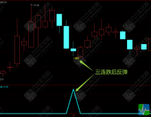 通达信【海棠夜未央】主副图/选股 连跌博弈反弹 参数可调 手机电脑通用无未来函数