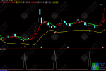 通达信【洗盘先知】低位买入牛抬头主副图指标