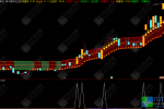 通达信〖财富快线〗主副选指标 识别趋势方向 直观展示强弱状态