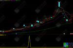 通达信【极速短买】副选指标公式，短线题材与龙头结合的极速短线思路