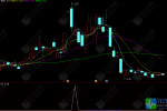 通达信【低吸富三代】2800金钻指标优化版，捕捉强势股回调企稳，伏击二次反弹起爆行情