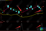 通达信《钻石底》短线主副选指标 一眼看穿主力抄底信号