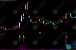 通达信【金樽突破】主副选指标 捕捉控盘启动信号、主升浪异动