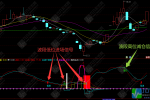 通达信【庄家建仓】副图指标 捕捉波段买点，狙击高出逃顶信号