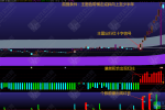 通达信【前高三区主图+量能配合+个股能量】自用三指标组合体系战法 屡屡精准捕捉主升浪