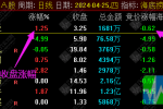 通达信“海底捞月”竞价排序指标 专抓竞价妖股，全天信号不变
