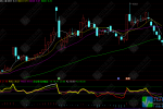 通达信【多空变色RSI】副图指标 通过对比不同周期的RSI值来捕捉超买超卖信号