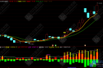 通达信【多因子趋势共振系统】主副选指标，三维量价分析/深度剖析/力挽狂澜