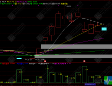 【竞价量】专属竞价分析副图，量化早盘竞价量能，提前甄别当日强弱个股