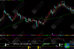 通达信〖顶底背离雷达〗副图指标 多个指标共振信号