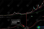 通达信〖均线离差〗副图/选股指标 涨跌减速提前预警 自带拐点计数+背离预警