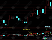 通达信【主升趋势】副选指标 识别多种买入信号并在图表上标注提示