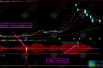 通达信【震仓大挪移】副选指标 用于判断趋势和起爆点，信号不漂移