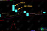 通达信【隔日尾买】副选指标 专注尾盘精选隔日卖出信号