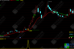 通达信〖牛股侦探〗主副图+选股指标，提前侦探牛股异动 捕捉低位反弹牛股信号