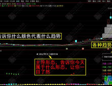 【交割单照妖镜】继游资交割单后又一重磅数值副图指标 助你真正读懂市场涨跌逻