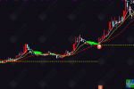 通达信【分歧转多量化战法】主副选指标，低吸二波行情，无未来函数，手机电脑通用