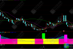 通达信【波段山峰】副选指标，指标详解与实战用法