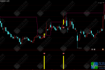 通达信【量堆造牛】主副选指标 纯量能结构捕捉主升浪的黄金信号