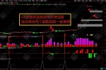 某花顺优秀改编指标 GS 主图/暗盘资金/机构活跃度 全套主副选指标