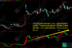 通达信【百鸟朝凤】副图指标 介入点/卖出点清晰 使用方法简单有效