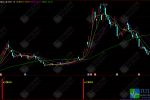 通达信〖久横成妖〗副图/选股指标，横盘蓄力强突，成妖行情在即