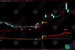 通达信【狂飙突进】主副选指标公式 量价结合精准捕捉妖股启动点！