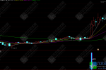 通达信〖右侧进攻〗副选股指标 捕捉缩量整理后的放量突破机会