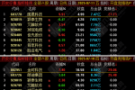 通达信【开盘竞价精选】竞价排序选股指标 一个没有用到竞价函数的竞价公式