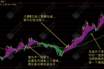廷进老师的“神趋势”经典主图指标 针对趋势把控作用 无复杂函数计算