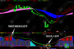 【绝对控盘】副图指标 从洗盘结束到趋势启动的精准买卖点捕捉