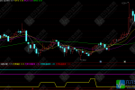 通达信【反弹概率】副图，下跌趋势末端，寻找超跌反弹机会