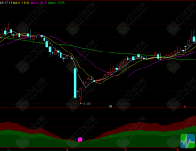 通达信【多空寻龙觅金】副选指标 精准捕捉多空情绪，把握建仓良机