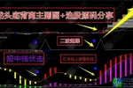 通达信【龙头底背离】主副图/选股 - 精准捕捉底部起爆点，伏击涨停利器！