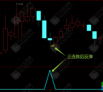 通达信【海棠夜未央】主副图/选股 连跌博弈反弹 参数可调 手机电脑通用无未来函数