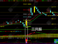 通达信【2025龙飞九天】1主图+2副图+9选股指标套装 擒龙捉妖一飞冲天 抓主升浪很好用