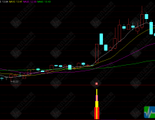 通达信【独孤一剑成名】副选指标公式 简单实用 主升浪战法包揽近期大部份妖牛股