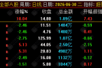 【超强竞价排序】开盘15分钟黄金眼 16策略融合竞价排序系统 小盘股竞价涨停潜力评分