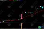 通达信【超强动能】主副选指标，游资筹码蓄势，主升波浪捉龙头