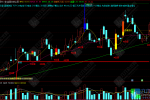 通达信【高量突破】主图指标 开源分享+指标介绍