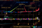 通达信【散户救星】1主图+2副图+1选股，散户跟踪精准量化指标