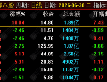 【超强竞价排序】开盘15分钟黄金眼 16策略融合竞价排序系统 小盘股竞价涨停潜力评分